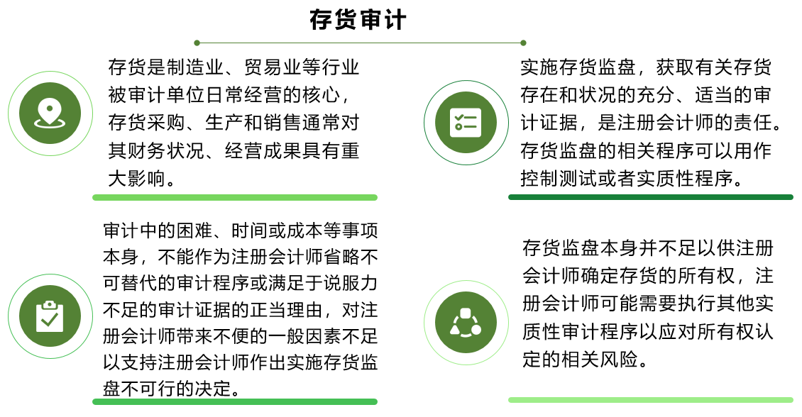 讲义查看