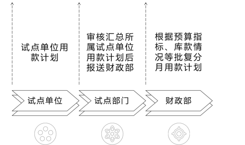 讲义查看