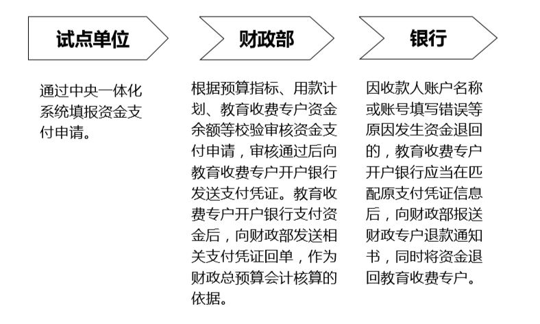 讲义查看