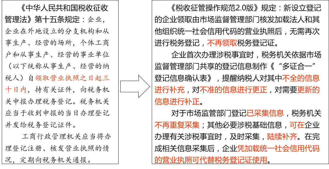 讲义查看