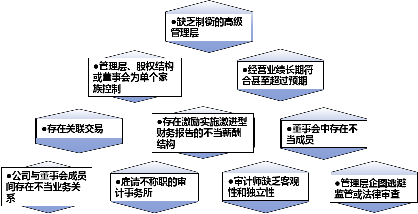 讲义查看