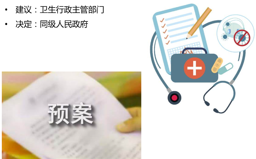 讲义查看