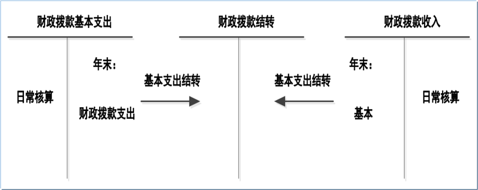讲义查看