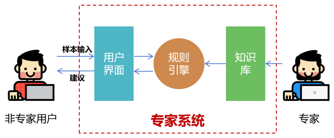 讲义查看